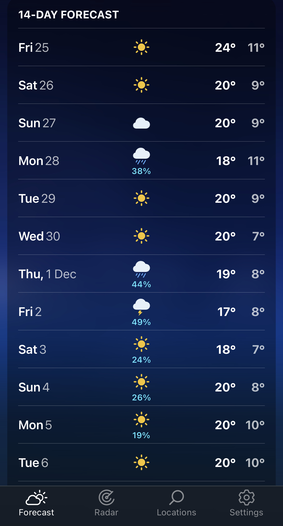WL_forecast_4.jpg